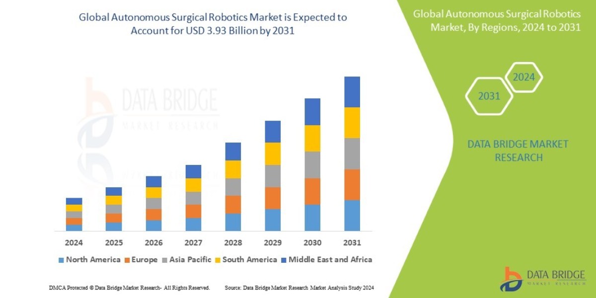 Autonomous Surgical Robotics Market Trends, Insights and Future Outlook