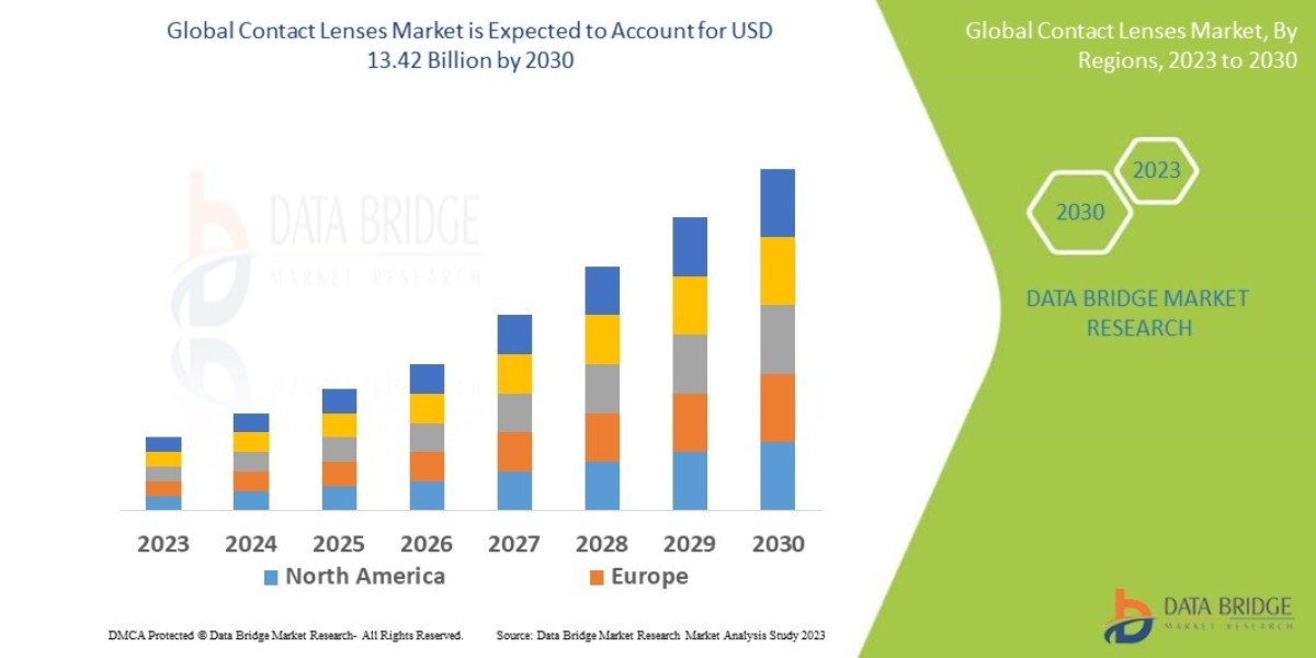 Contact Lenses Market Size, Share, and Growth Opportunities