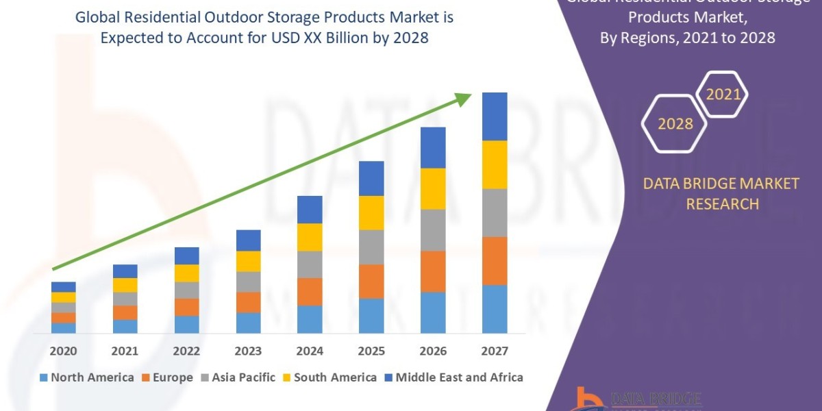 Residential Outdoor Storage Products Market Analysis: Supply Chain, Pricing, and Forecast to 2031