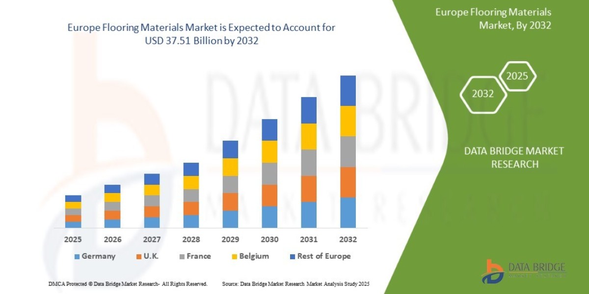 Europe Flooring Materials Market: Size, Share, and Future Growth
