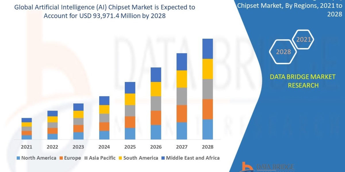Artificial Intelligence (AI) Chipset Market Insights and Growth Trends