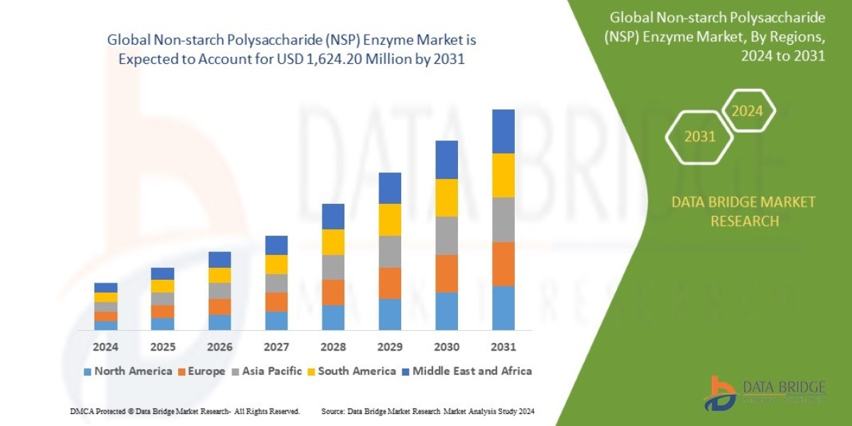 Non-starch Polysaccharide (NSP) Enzyme Market: Trends, Analysis, and Competitive Landscape