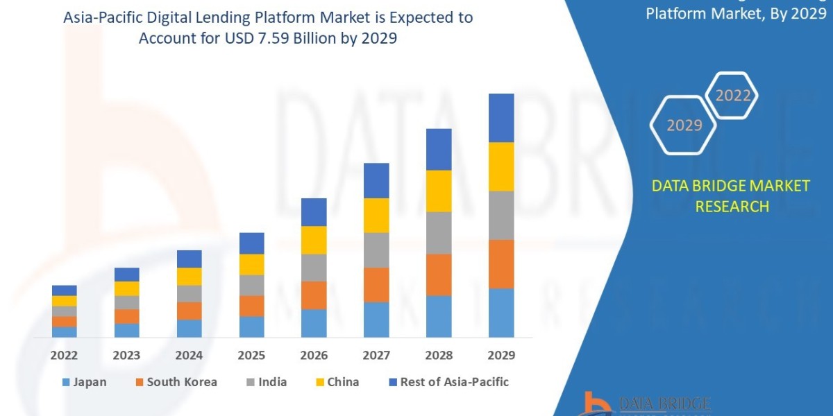 Asia-Pacific Digital Lending Platform Market Insights and Growth Trends