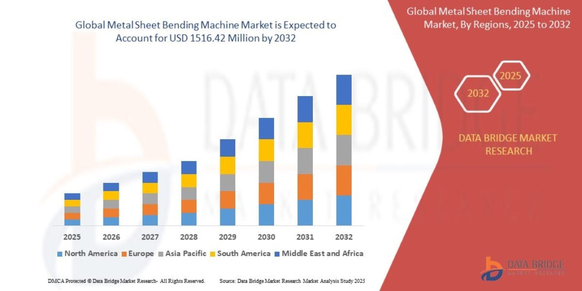 Metal Sheet Bending Machine Market: Trends, Analysis, and Competitive Landscape