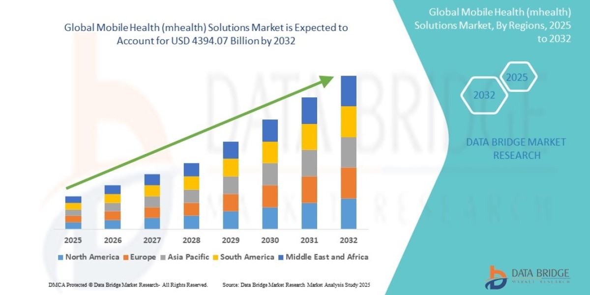 Mobile Health (mhealth) Solutions Market Overview: Key Drivers and Challenges