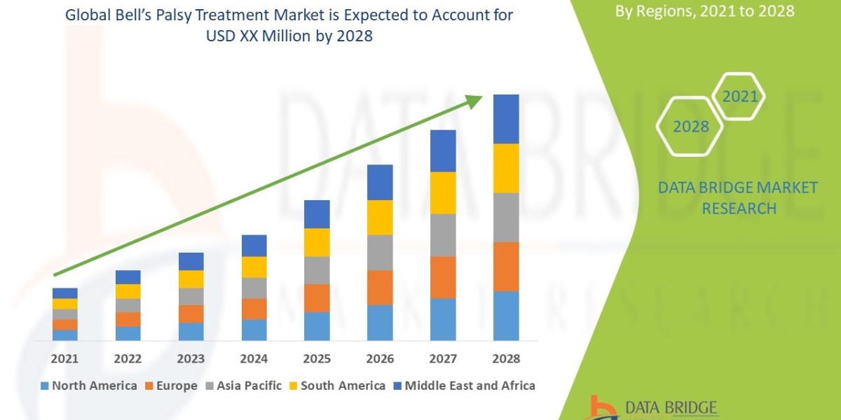 Growing Awareness Spurs Advancements in Bell’s Palsy Treatment Worldwide