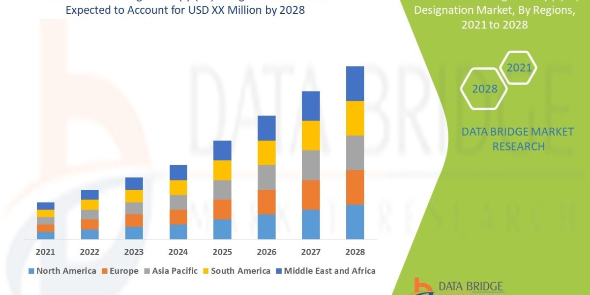 Fast-Track Drug Approvals Fuel Growth of Breakthrough Therapy Designations Globally