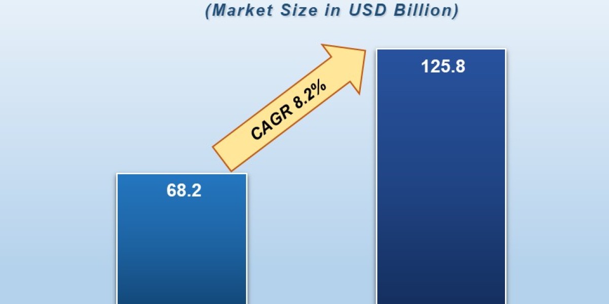 Sports Sponsorship Market  Overview: Growth, Share, Value, Insights, and Trends