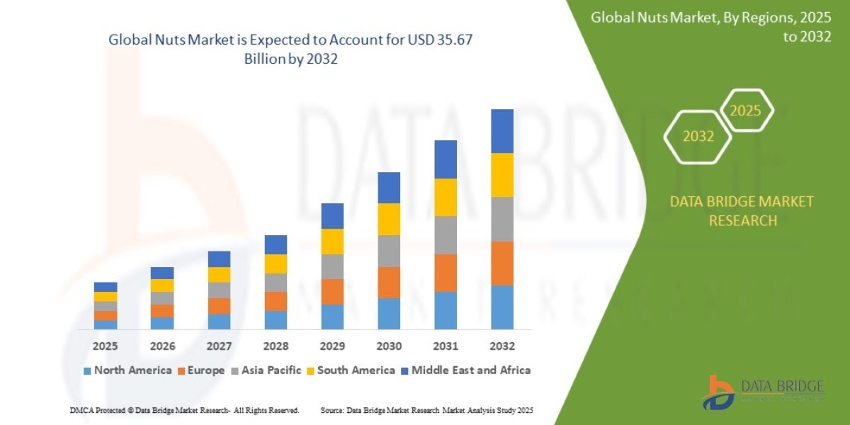 U.S., Spain, the U.K., France, Germany, and Italy Nut Market Growth and Future Trends