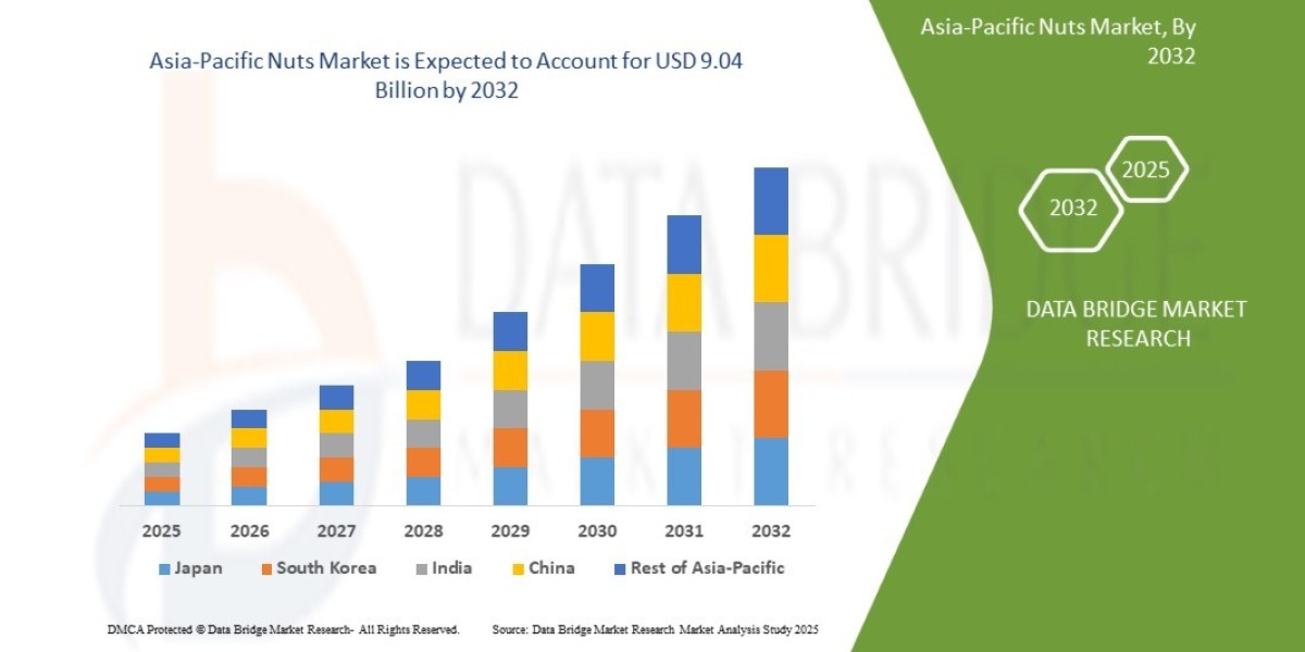 Asia-Pacific Nuts Market Trends, Insights and Future Outlook