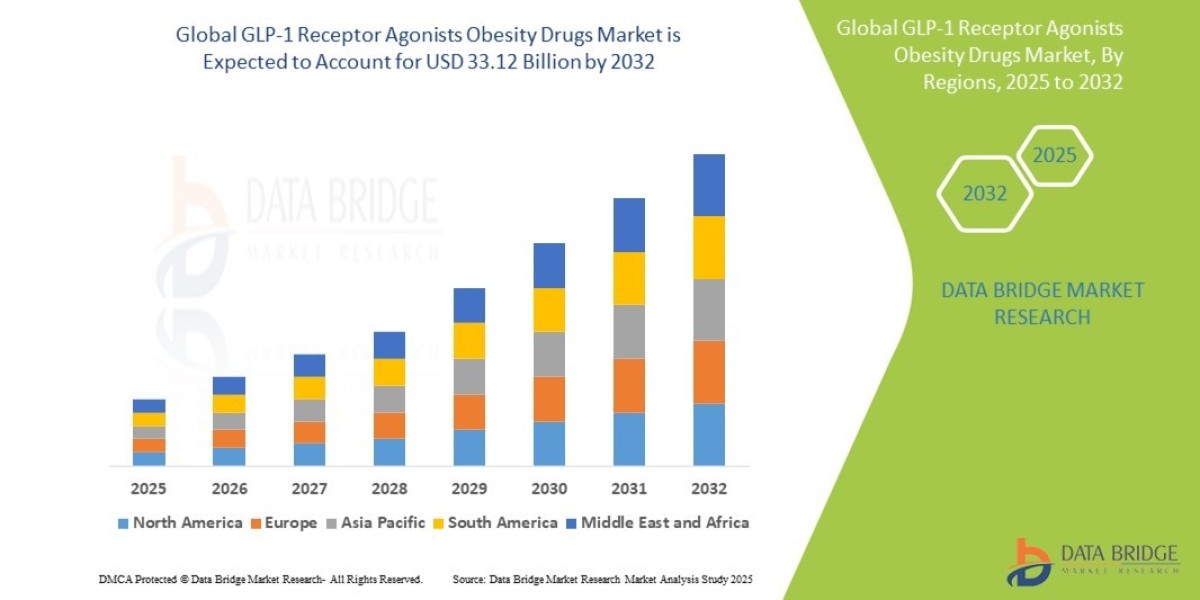 GLP-1 Receptor Agonists Obesity Drugs Market Dynamics: Key Drivers and Restraints
