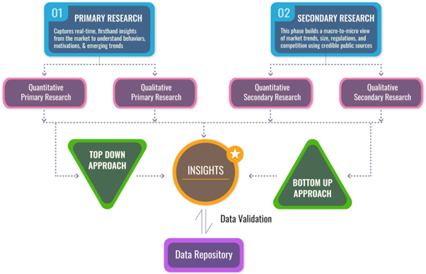 Dental Software Market Size, Share Trends and Forecast to 2033