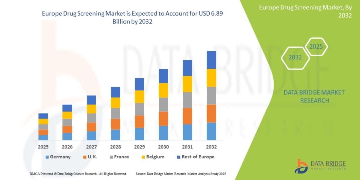 Drug Screening Market: Trends, Forecast, and Competitive Landscape