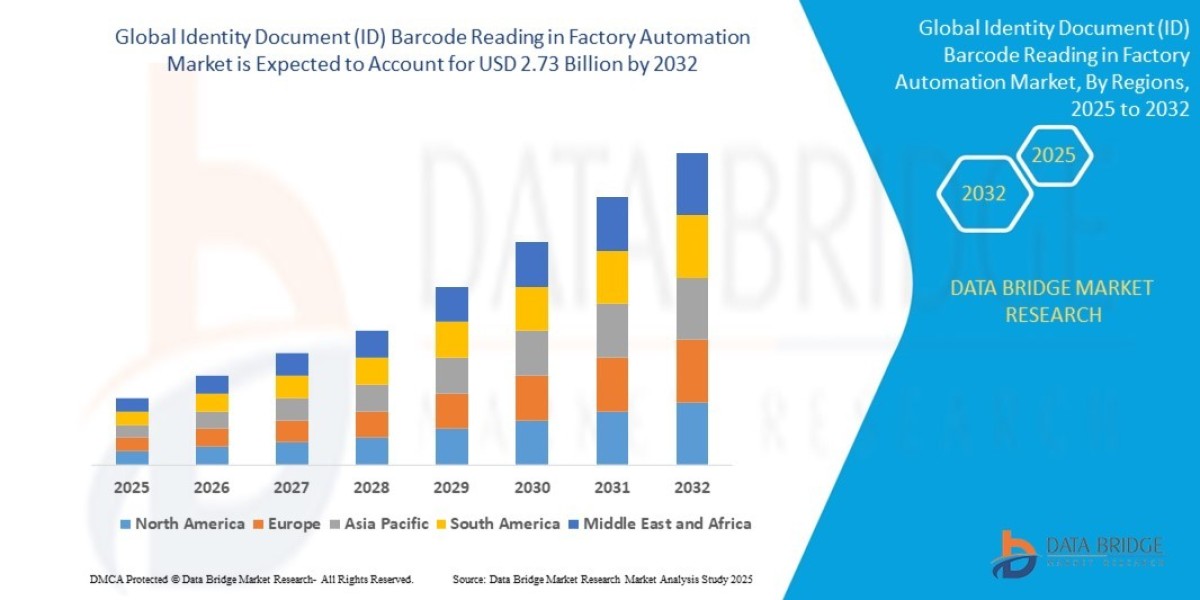 Identity Document (ID) Barcode Reading in Factory Automation Market Insights and Growth Trends