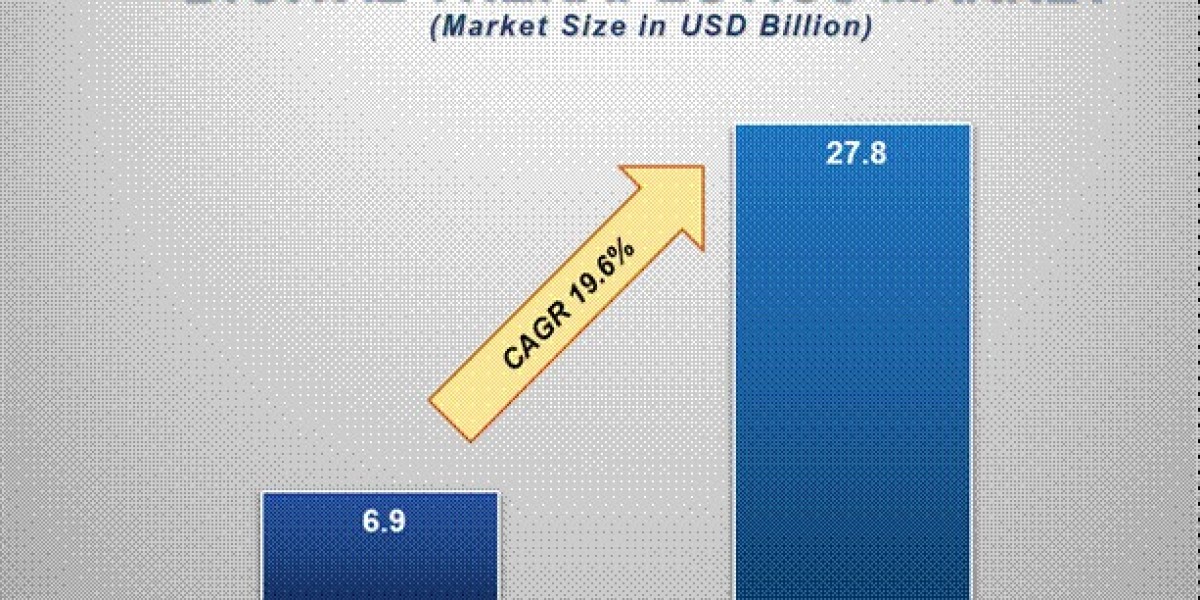 Global Digital Therapeutics Market: Innovations, Drivers, and Challenges
