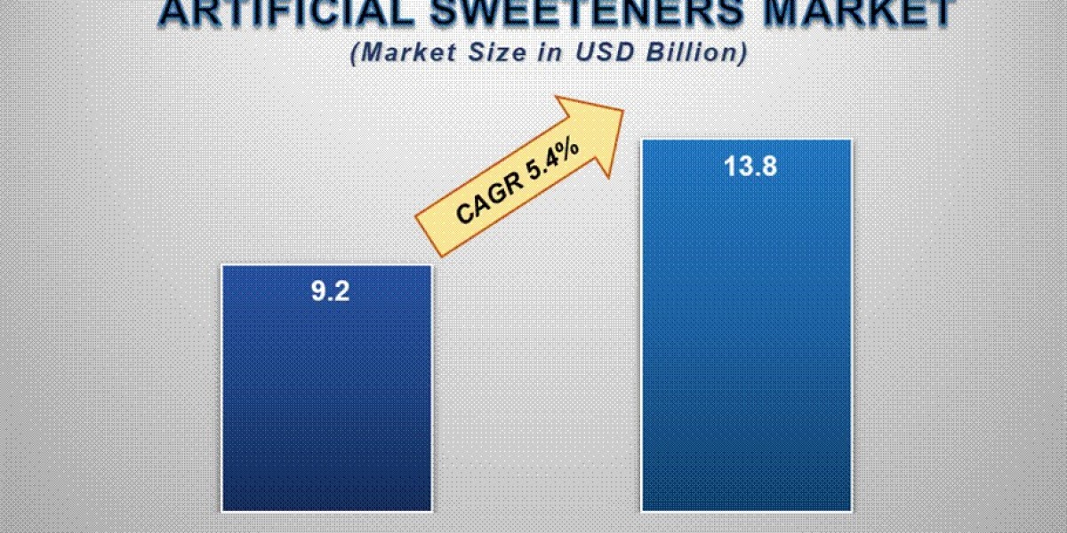 Artificial Sweeteners Market Insights: Rising Demand and Emerging Health Concerns