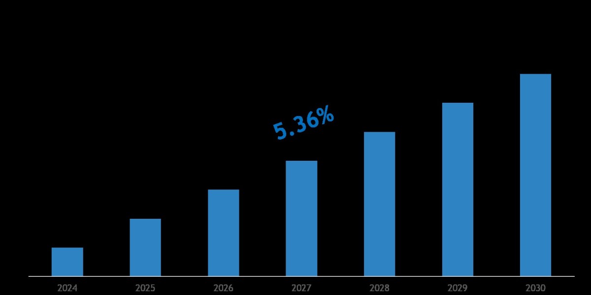 UK Cat Litter Market Share, Size & Competitive Landscape Report 2030