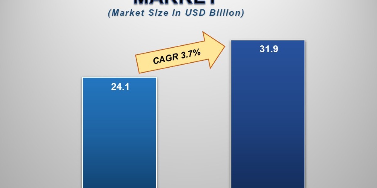 Blister Packaging Market Analysis: Innovations, Sustainability, and Market Trends