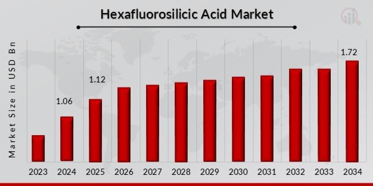 Hydroxycarbamide Market Insights: Opportunities & Challenges
