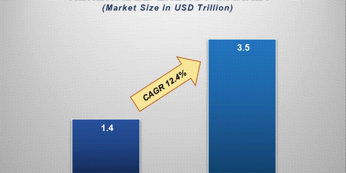 Renewable Energy Industry Growth: Key Drivers and Innovations