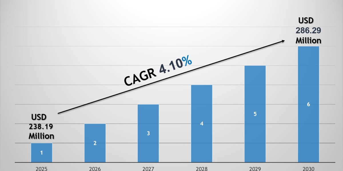 Saudi Arabia Dates Market Outlook 2030: Leading Companies & Share Insights