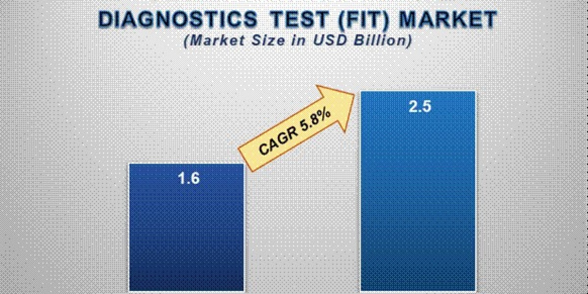 Early Detection, Big Impact: Exploring the Fecal Immunochemical Diagnostic Test Market