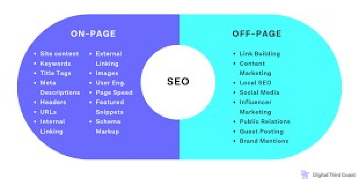 Boost Your Rankings: Understanding On-Page SEO and Off-Page SEO in Las Cruces, NM